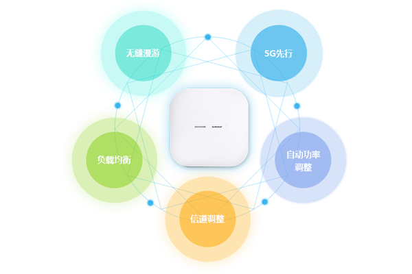 無線覆蓋優(yōu)勢-移動辦公