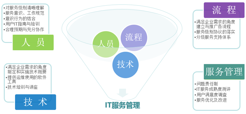 IT外包服務(wù)對(duì)中小企業(yè)有哪些優(yōu)勢(shì)？該如何選擇IT外包公司？