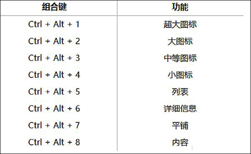 windows10怎么設置桌面圖標大小，電腦桌面圖標大小怎么設置？