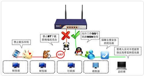 公司網(wǎng)絡(luò)怎么管理，企業(yè)網(wǎng)絡(luò)管理方案分享