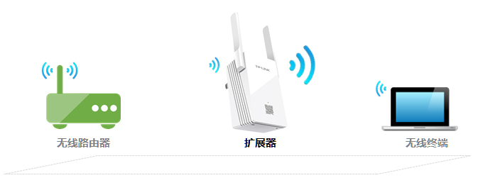 wifi網(wǎng)速慢的解決辦法，無(wú)線網(wǎng)速慢的解決辦法