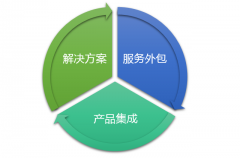 企業(yè)選擇運維外包，談談企業(yè)與IT外包商的那點事兒