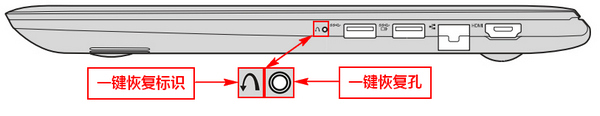 聯(lián)想筆記本電腦Fn鍵設(shè)置，ThinkPadb筆記本Fn鍵怎么關(guān)閉？