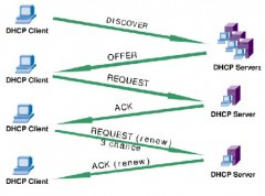 DHCP是什么？詳解DHCP服務(wù)器的工作原理