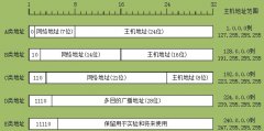 IP地址分類有哪些，IP地址的分類有什么區(qū)別？