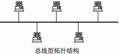 網(wǎng)絡(luò)拓?fù)浣Y(jié)構(gòu)有哪幾種，網(wǎng)絡(luò)拓?fù)浣Y(jié)構(gòu)的特點(diǎn)是什么？