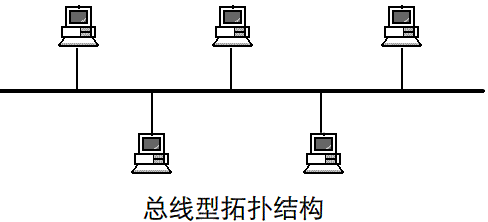 網(wǎng)絡(luò)拓?fù)浣Y(jié)構(gòu)有哪幾種，網(wǎng)絡(luò)拓?fù)浣Y(jié)構(gòu)的特點(diǎn)是什么？