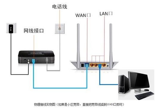 路由器是什么？安裝路由器有什么作用？